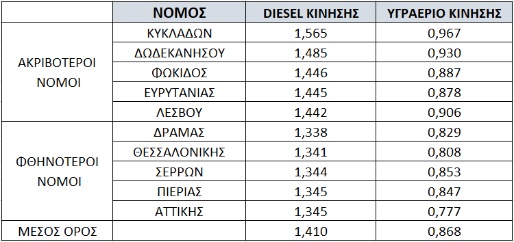 Πίνακας 1