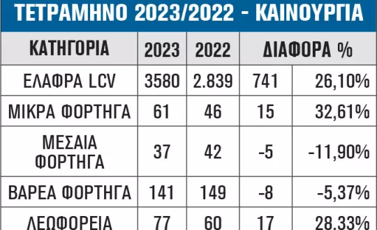 ΤΕΤΡΑΜΗΝΟ 2023/2022 - ΚΑΙΝΟΥΡΓΙΑ