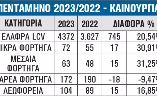 ΠΕΝΤΑΜΗΝΟ 2023/2022 - ΚΑΙΝΟΥΡΓΙΑ