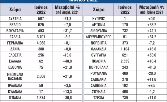 Ταξινομήσεις Εξωτερικού