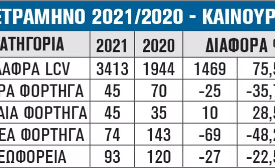 ΤΕΤΡΑΜΗΝΟ 2021/2020 - ΚΑΙΝΟΥΡΙΑ
