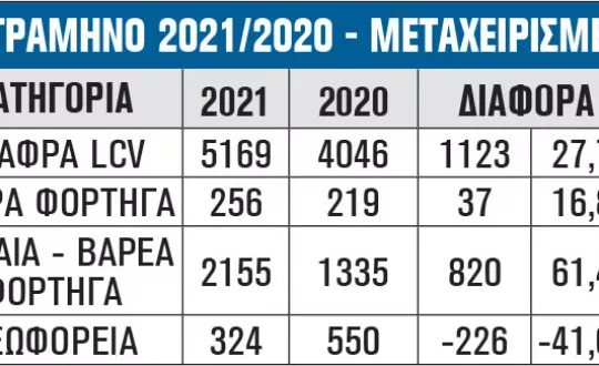 ΤΕΤΡΑΜΗΝΟ 2021/2020 - ΜΕΤΑΧΕΙΡΙΣΜΕΝΑ