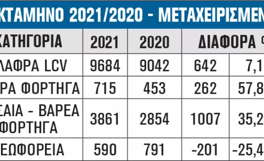 ΟΚΤΑΜΗΝΟ 2021/2020 - ΜΕΤΑΧΕΙΡΙΣΜΕΝΑ