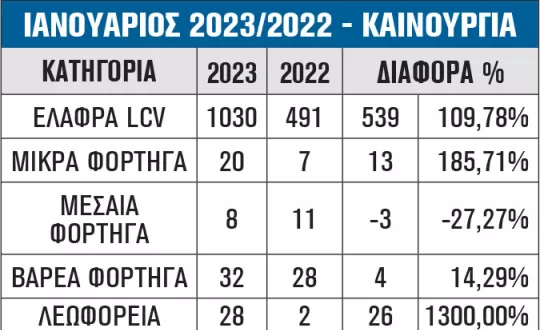ΙΑΝΟΥΑΡΙΟΣ 2023/2022 - ΚΑΙΝΟΥΡΓΙΑ