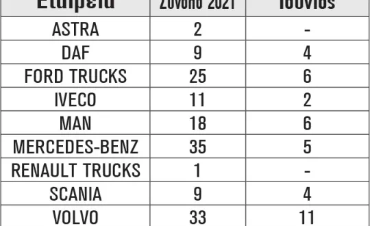 Βαρέα φορτηγά καινούργια