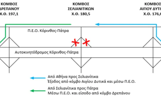 Διάγραμμα Α