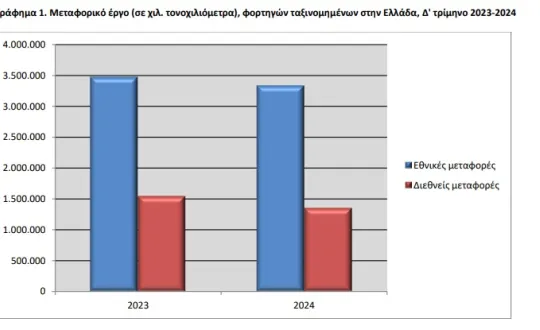 Πηγή: ΕΛΣΤΑΤ