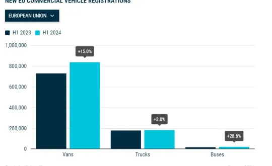 Διάγραμμα: ACEA