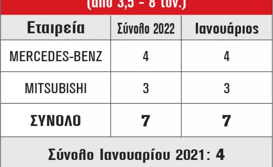 Μικρά Φορτηγά καινούργια