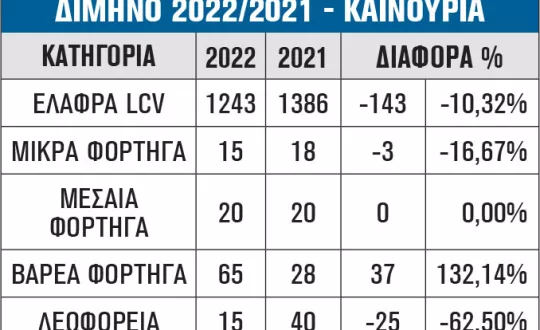 ΔΙΜΗΝΟ 2022/2021 - ΚΑΙΝΟΥΡΙΑ