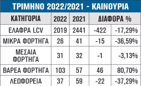 ΤΡΙΜΗΝΟ 2022/2021 - ΚΑΙΝΟΥΡΙΑ