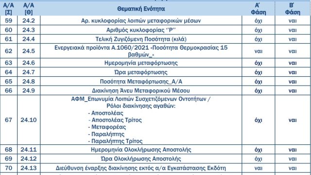 φωτό: ΑΑΔΕ