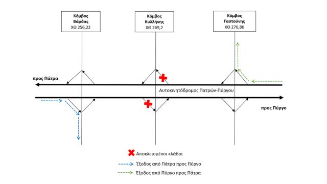 φωτό: Ολυμπία Οδός φωτό: Ολυμπία Οδός