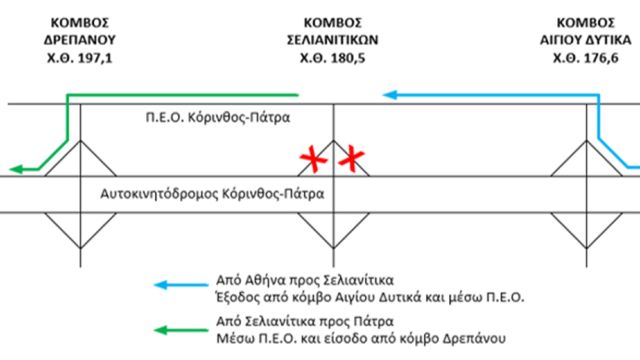 φωτό: Ολυμπία Οδός