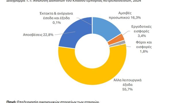 φωτό: Έρευνα ΙΟΒΕ φωτό: Έρευνα ΙΟΒΕ
