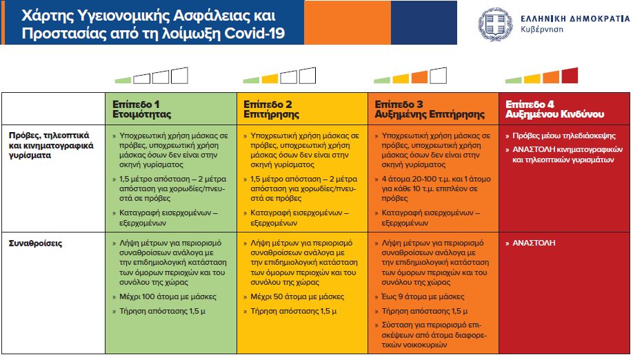 Στα ωράρια των οδηγών παραμονεύει ο Covid-19
