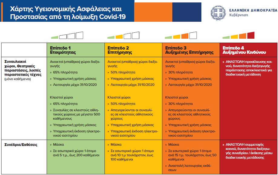 Στα ωράρια των οδηγών παραμονεύει ο Covid-19