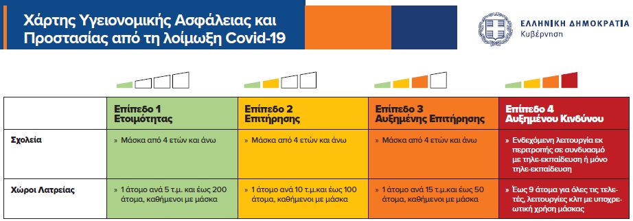 Στα ωράρια των οδηγών παραμονεύει ο Covid-19