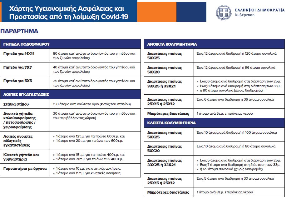 Στα ωράρια των οδηγών παραμονεύει ο Covid-19