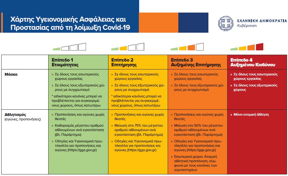 Στα ωράρια των οδηγών παραμονεύει ο Covid-19