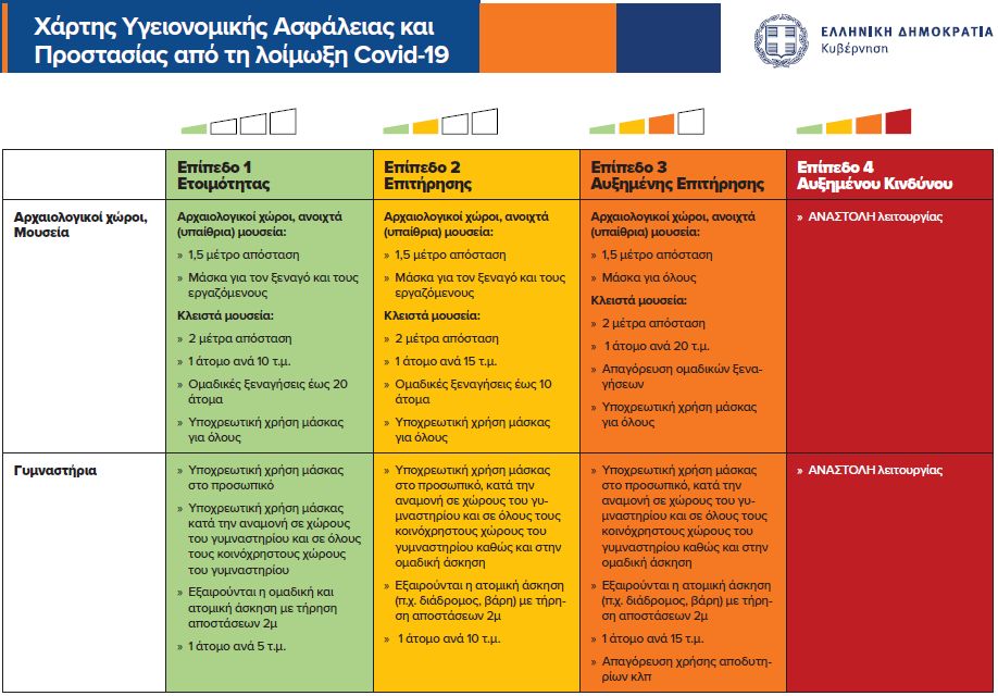 Στα ωράρια των οδηγών παραμονεύει ο Covid-19