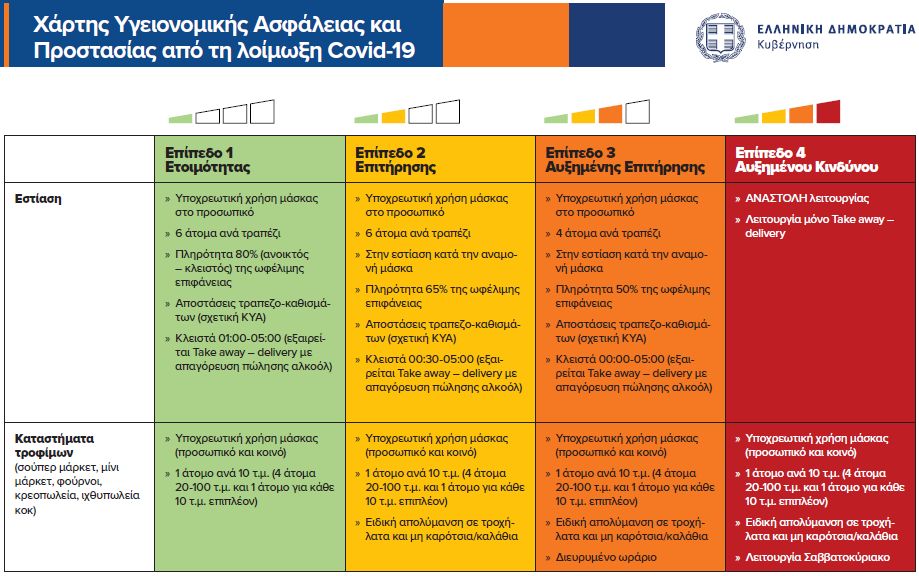 Στα ωράρια των οδηγών παραμονεύει ο Covid-19