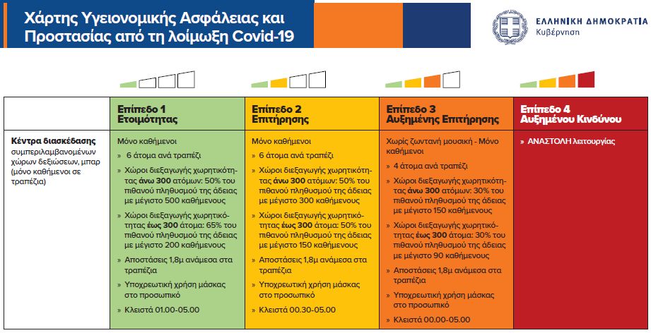 Στα ωράρια των οδηγών παραμονεύει ο Covid-19