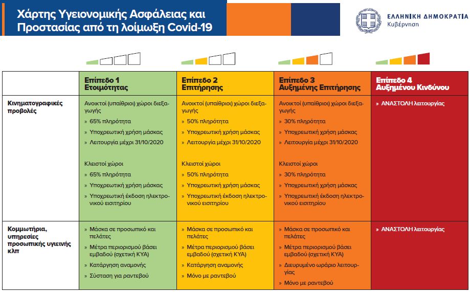 Στα ωράρια των οδηγών παραμονεύει ο Covid-19