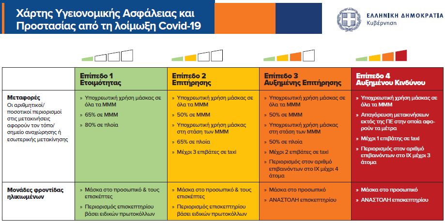 Στα ωράρια των οδηγών παραμονεύει ο Covid-19