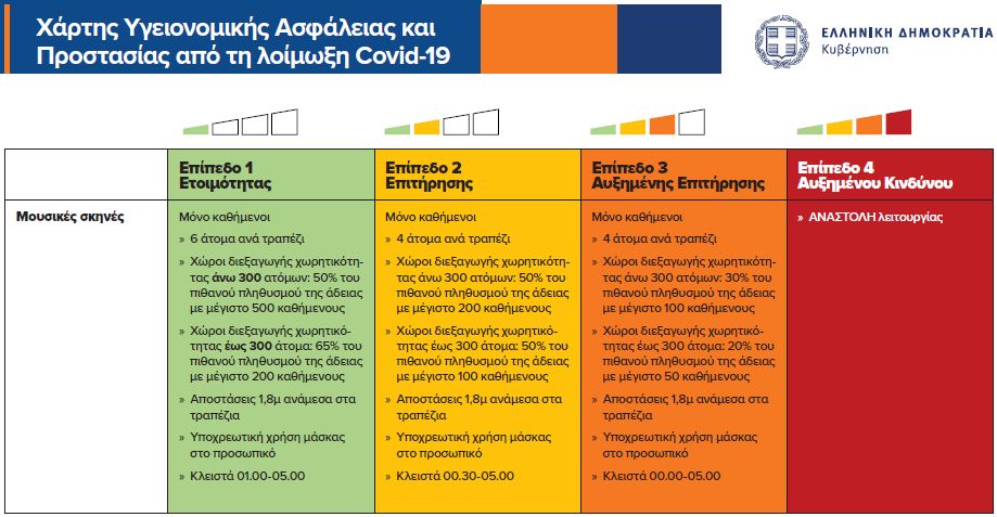 Στα ωράρια των οδηγών παραμονεύει ο Covid-19