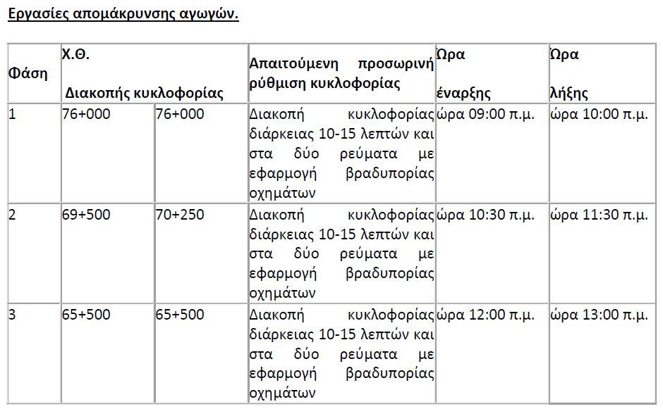 Εργασίες απομάκρυνσης αγωγών.