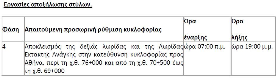 Εργασίες αποξήλωσης στύλων.