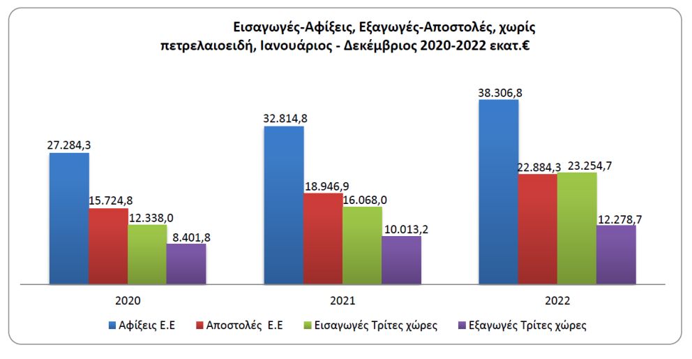 γραφημα 5 ελστατ