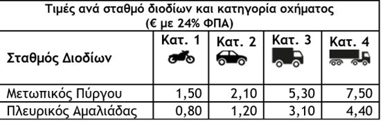 ολυμπια οδος