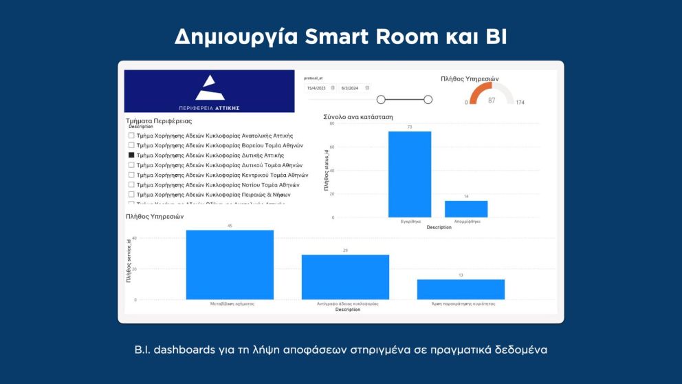 φωτό: Περ. Αττικής