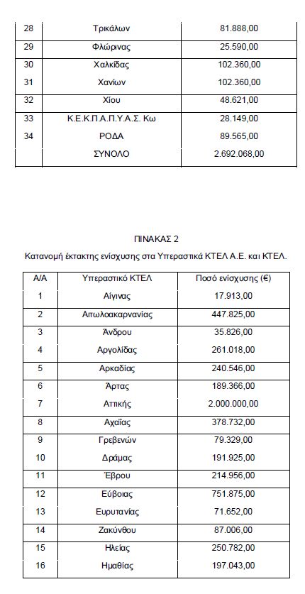 πινακας ενισχυσεων κτελ