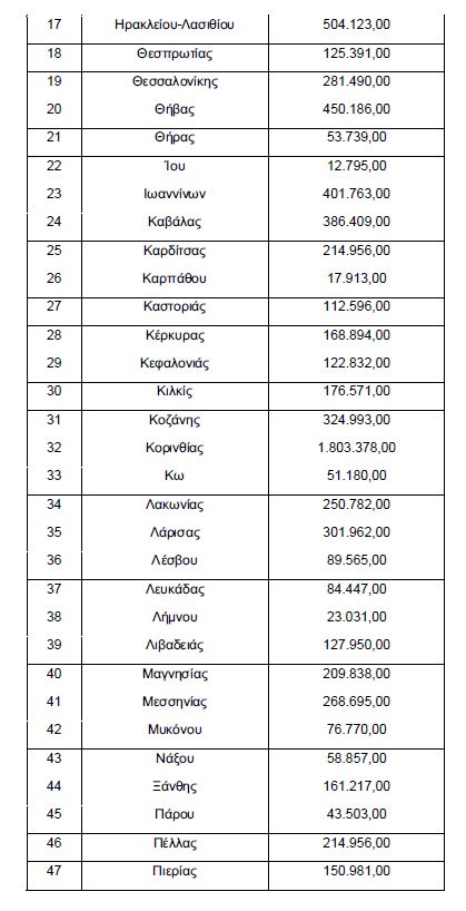 πινακας ενισχυσεων κτελ