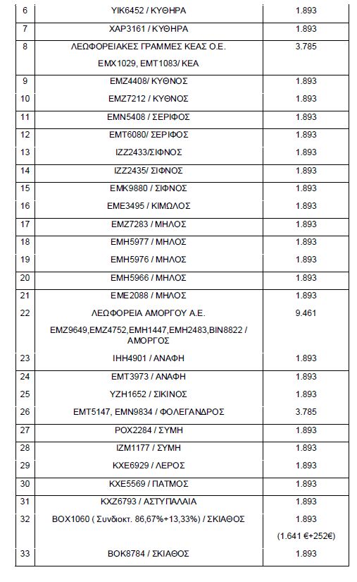 πινακας ενισχυσεων κτελ