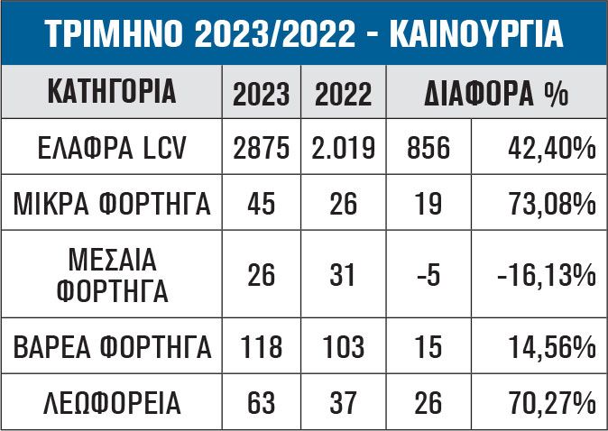 ΤΡΙΜΗΝΟ 2023/2022 - ΚΑΙΝΟΥΡΓΙΑ