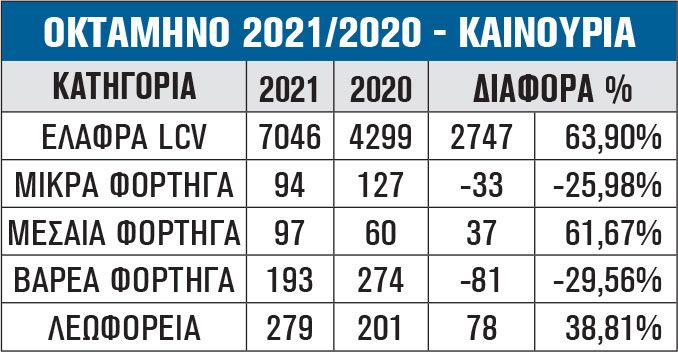 ΟΚΤΑΜΗΝΟ 2021/2020 - ΚΑΙΝΟΥΡΙΑ
