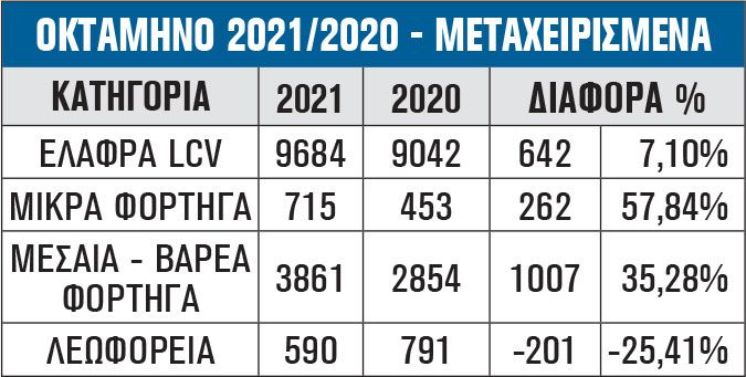 ΟΚΤΑΜΗΝΟ 2021/2020 - ΜΕΤΑΧΕΙΡΙΣΜΕΝΑ