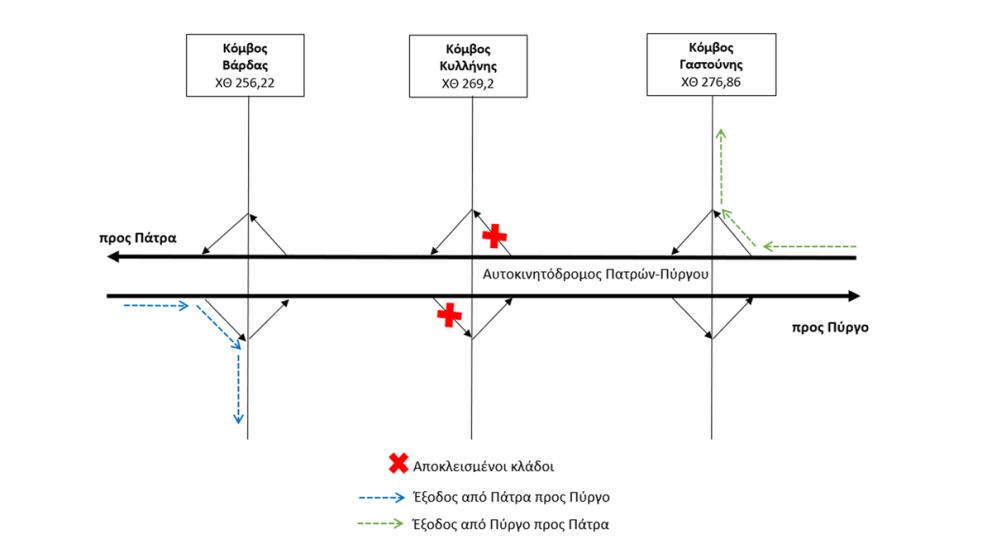 φωτό: Ολυμπία Οδός φωτό: Ολυμπία Οδός