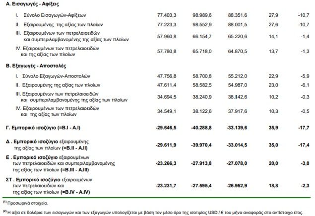 elstat