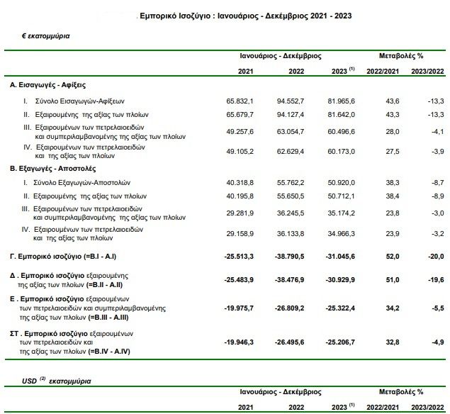 elstat