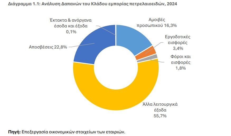 φωτό: Έρευνα ΙΟΒΕ φωτό: Έρευνα ΙΟΒΕ