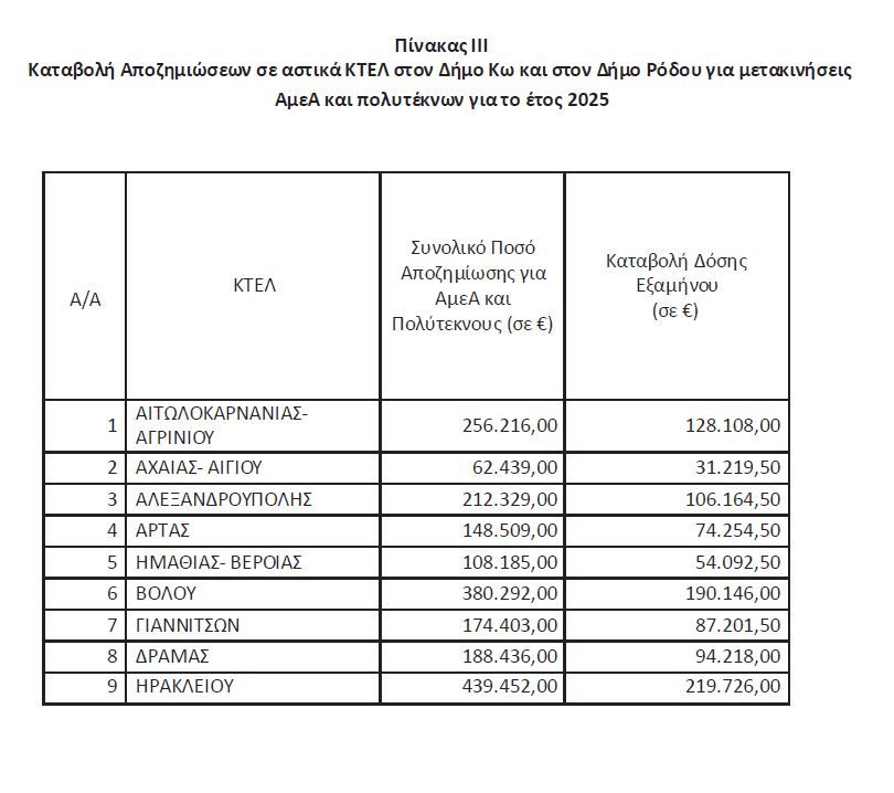 Οι αποζημιώσεις ΑμεΑ και Πολυτέκνων για όλα τα αστικά και υπεραστικά ΚΤΕΛ