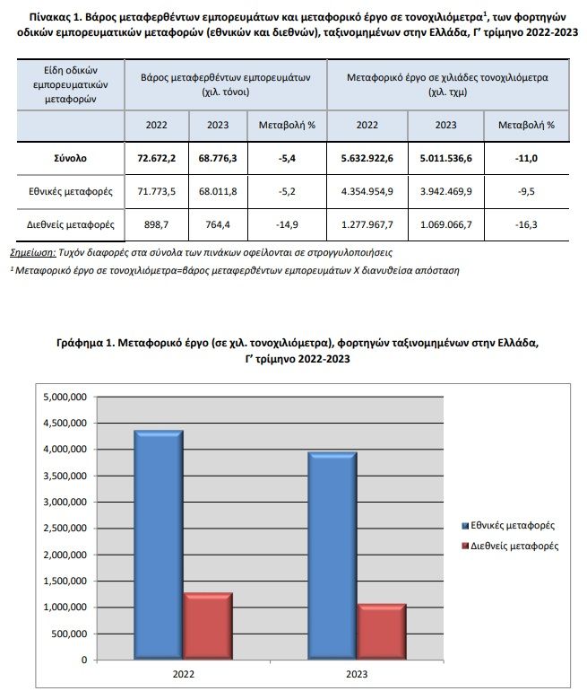 elstat