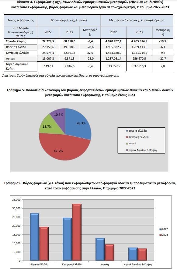 elstat