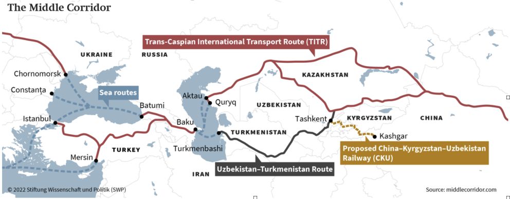 trans caspian corridor