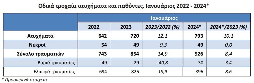 elstat